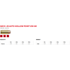 Geco .45 Auto JHP 14,9g (50)