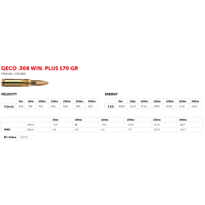 Geco .308 Win. PLUS 11,0g (20)