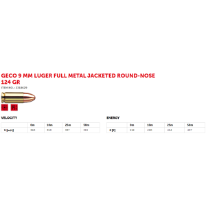 Geco 9mm Luger FMJ 8,0g (50)