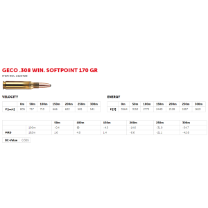 Geco .308 Win. TM 11,0g (20)