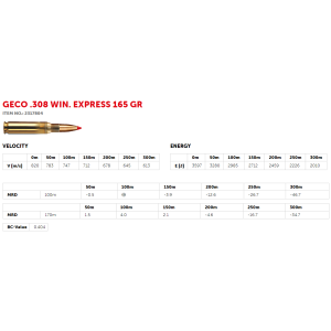 Geco .308 Win. EXPRESS 10,7g (20)