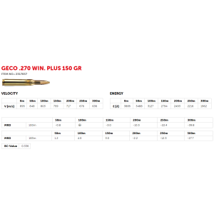 Geco .270 Win. PLUS 9,7g (20)