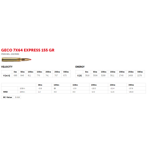 Geco 7x64 EXPRESS 10,0g (20)