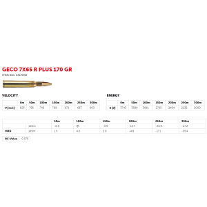 Geco 7x65R PLUS 11,0g (20)