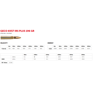 Geco 8x57JRS PLUS 12,7g (20)