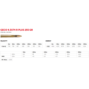 Geco 9,3x74R PLUS 16,5g (20)