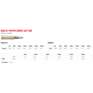 Geco 7x57R ZERO 8,2g (20)