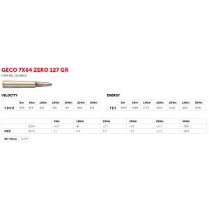 Geco 7x64 ZERO 8,2g (20)