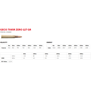 Geco 7x65R ZERO 8,2g (20)