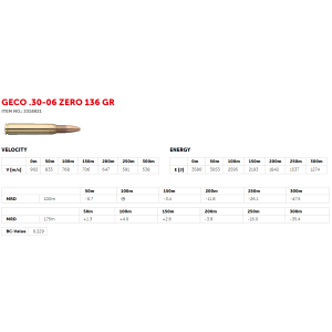 Geco .30-06 ZERO 8,8g (20)