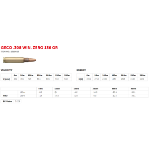 Geco .308 Win. ZERO 8,8g (20)