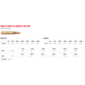 Geco 8x57JS ZERO 9,0g (20)